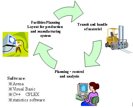 Group Technology Manufacturing