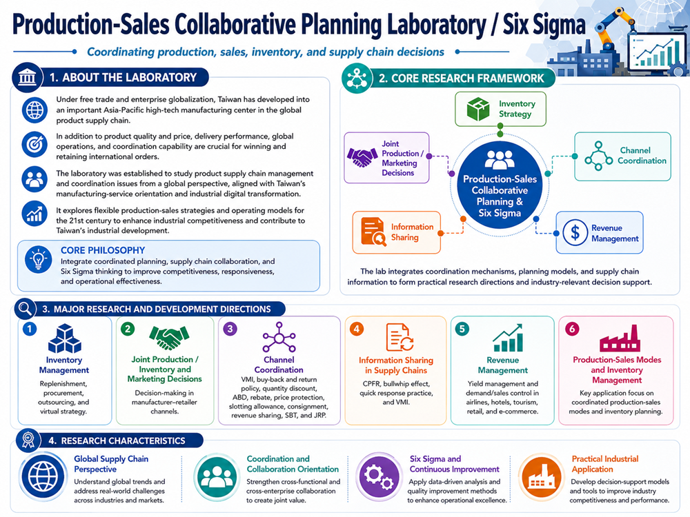 Production-Sales Collaborative Planning Laboratory / Six Sigma