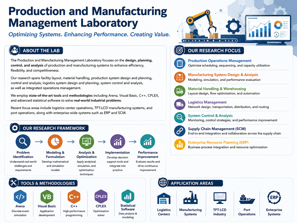 Production and Manufacturing Management Laboratory