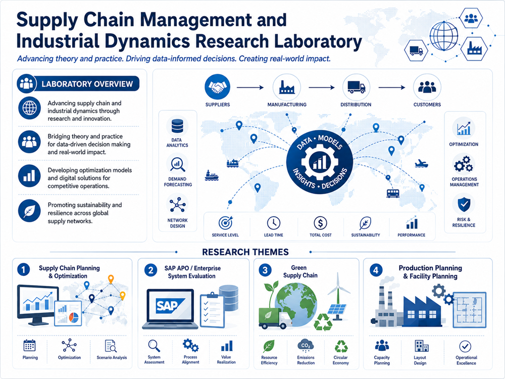 Supply Chain Management and Industrial Dynamics Research Laboratory