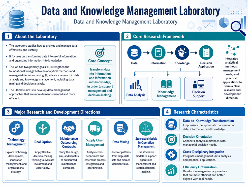 Data and Knowledge Management Laboratory