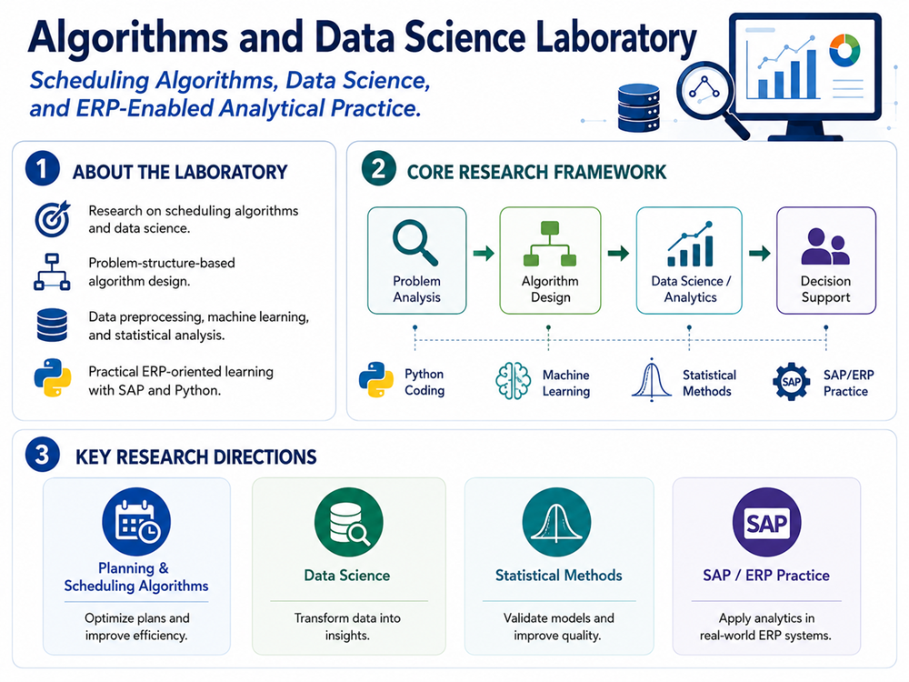 Algorithms and Data Science Laboratory
