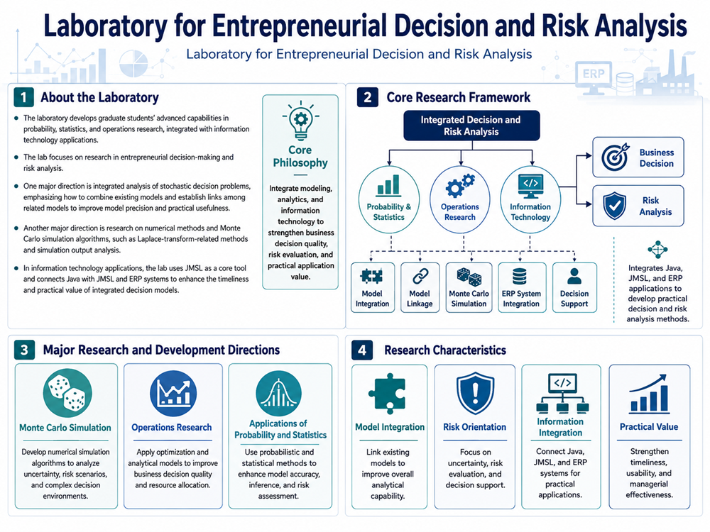 Laboratory for Entrepreneurial Decision and Risk Analysis
