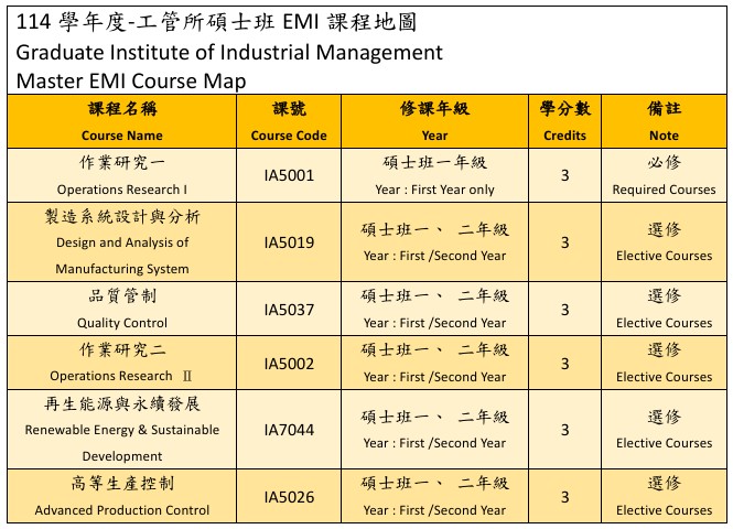EMI地圖