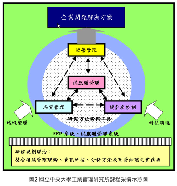 課程架構圖2
